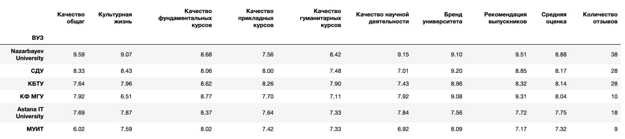 Отзывы выпускников