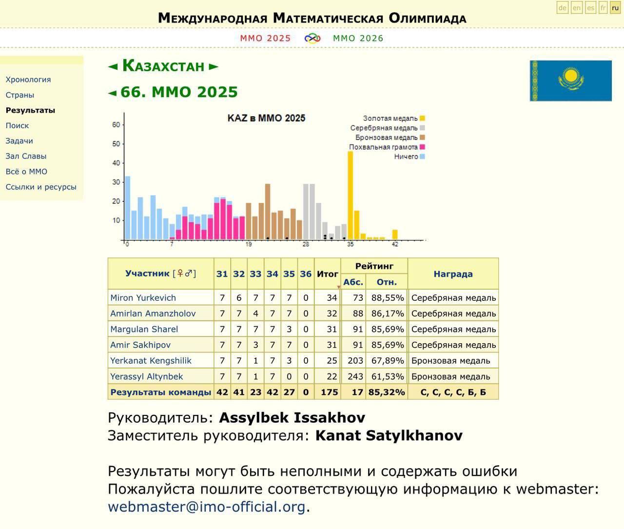 Казахстан завоевал шесть медалей на IMO 2025