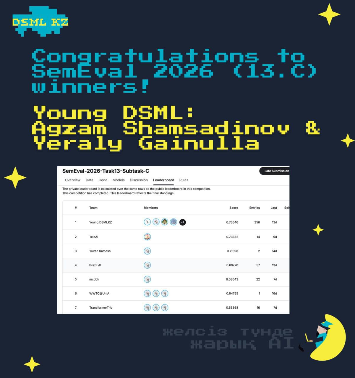 Резиденты DSML KZ выиграли SemEval-2026 Task 13C